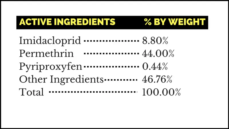 What are the ingredients of Advantix II?
